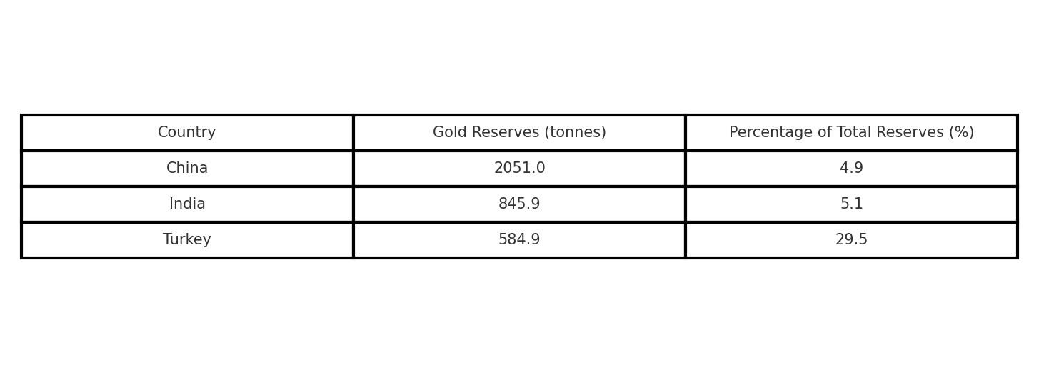 How Eastern and Southern Central Banks Are Reshaping Global Gold Reserves